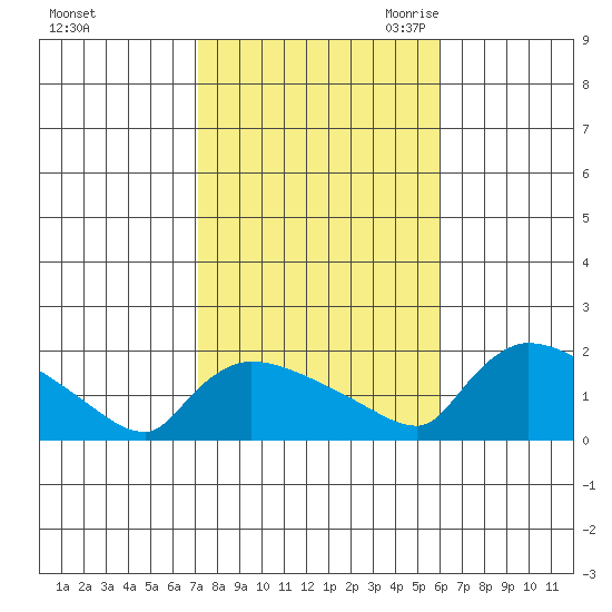 Rocky Hill tide chart for Monday, October 23, 2023