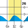 Rocky Hill tide chart for Thursday, October 26, 2023