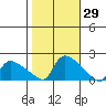 Rocky Hill tide chart for Sunday, October 29, 2023