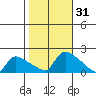 Rocky Hill tide chart for Tuesday, October 31, 2023