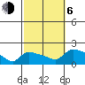 Rocky Hill tide chart for Friday, October 6, 2023