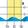 Rocky Hill tide chart for Sunday, October 8, 2023