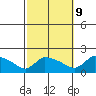 Rocky Hill tide chart for Monday, October 9, 2023