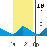 Rocky Hill tide chart for Friday, November 10, 2023