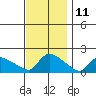 Rocky Hill tide chart for Saturday, November 11, 2023