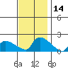 Rocky Hill tide chart for Tuesday, November 14, 2023
