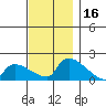 Rocky Hill tide chart for Thursday, November 16, 2023
