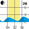 Rocky Hill tide chart for Monday, November 20, 2023
