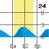 Rocky Hill tide chart for Friday, November 24, 2023