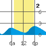 Rocky Hill tide chart for Thursday, November 2, 2023