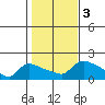 Rocky Hill tide chart for Friday, November 3, 2023