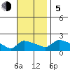 Rocky Hill tide chart for Sunday, November 5, 2023