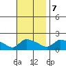 Rocky Hill tide chart for Tuesday, November 7, 2023