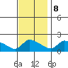 Rocky Hill tide chart for Wednesday, November 8, 2023