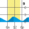 Rocky Hill tide chart for Thursday, November 9, 2023