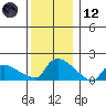 Rocky Hill tide chart for Tuesday, December 12, 2023