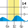 Rocky Hill tide chart for Thursday, December 14, 2023