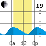 Rocky Hill tide chart for Tuesday, December 19, 2023