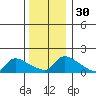 Rocky Hill tide chart for Saturday, December 30, 2023