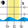 Rocky Hill tide chart for Tuesday, December 5, 2023