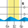 Rocky Hill tide chart for Wednesday, December 6, 2023