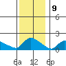 Rocky Hill tide chart for Saturday, December 9, 2023