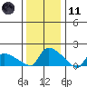 Rocky Hill tide chart for Thursday, January 11, 2024