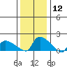 Rocky Hill tide chart for Friday, January 12, 2024