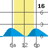 Rocky Hill tide chart for Tuesday, January 16, 2024