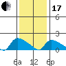 Rocky Hill tide chart for Wednesday, January 17, 2024