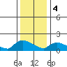Rocky Hill tide chart for Thursday, January 4, 2024