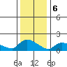 Rocky Hill tide chart for Saturday, January 6, 2024