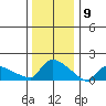 Rocky Hill tide chart for Tuesday, January 9, 2024