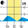 Rocky Hill tide chart for Friday, February 16, 2024