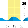Rocky Hill tide chart for Tuesday, February 20, 2024