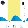 Rocky Hill tide chart for Friday, February 9, 2024