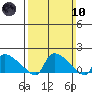 Rocky Hill tide chart for Sunday, March 10, 2024