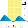Rocky Hill tide chart for Tuesday, March 12, 2024