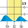 Rocky Hill tide chart for Wednesday, March 13, 2024