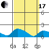 Rocky Hill tide chart for Sunday, March 17, 2024