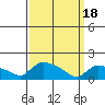 Rocky Hill tide chart for Monday, March 18, 2024