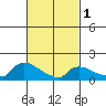 Rocky Hill tide chart for Friday, March 1, 2024