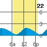 Rocky Hill tide chart for Friday, March 22, 2024