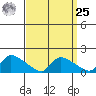 Rocky Hill tide chart for Monday, March 25, 2024