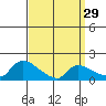 Rocky Hill tide chart for Friday, March 29, 2024