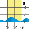 Rocky Hill tide chart for Tuesday, March 5, 2024