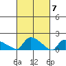 Rocky Hill tide chart for Thursday, March 7, 2024