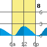 Rocky Hill tide chart for Friday, March 8, 2024