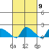 Rocky Hill tide chart for Saturday, March 9, 2024