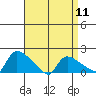 Rocky Hill tide chart for Thursday, April 11, 2024